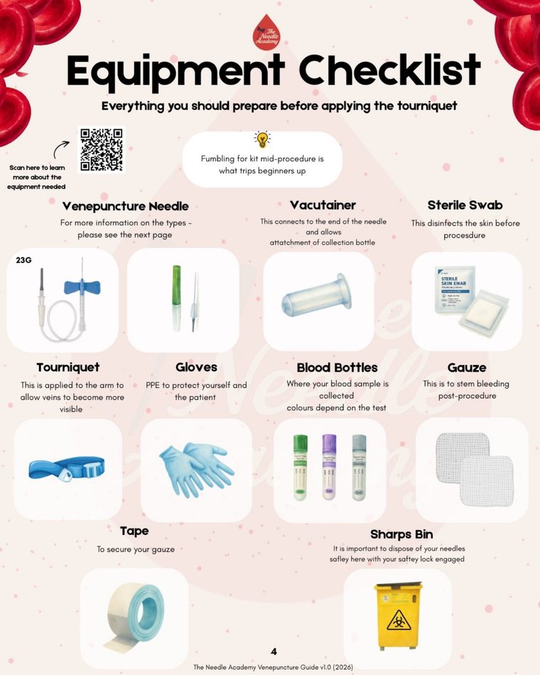 Every item laid out before the tourniquet goes on
